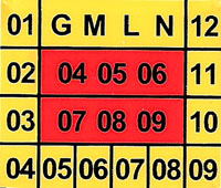 Calendários para indicação da data de fabrico